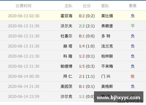众彩网德甲最新积分战报：两场大比分,两场绝平,拜仁狼狈丢2分